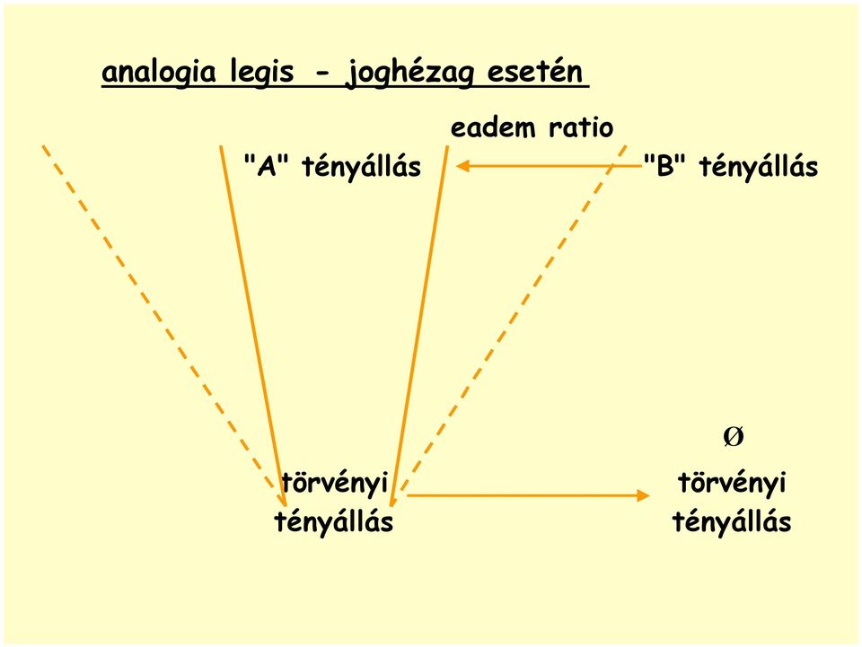 ratio "B" tényállás