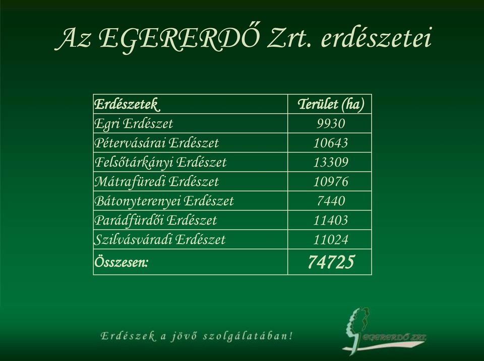 Pétervásárai Erdészet 10643 Felsőtárkányi Erdészet 13309