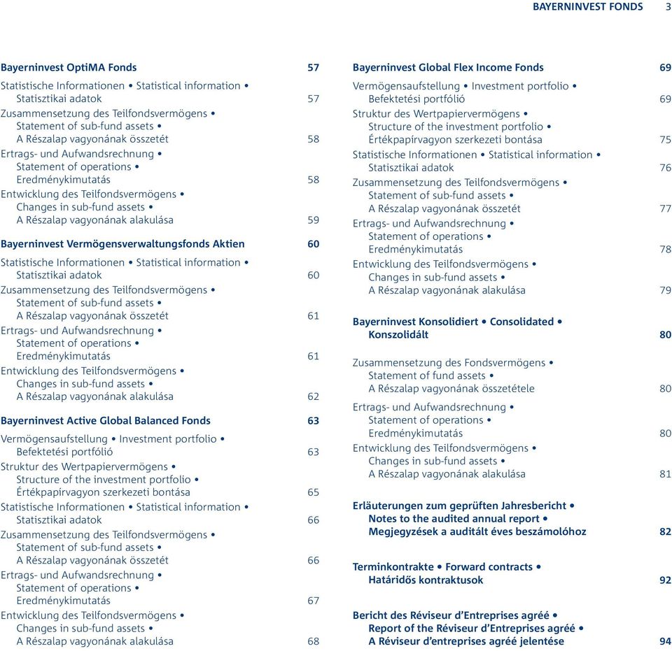 alakulása 59 Bayerninvest Vermögensverwaltungsfonds Aktien 60 Statistische Informationen Statistical information Statisztikai adatok 60 Zusammensetzung des Teilfondsvermögens Statement of sub-fund