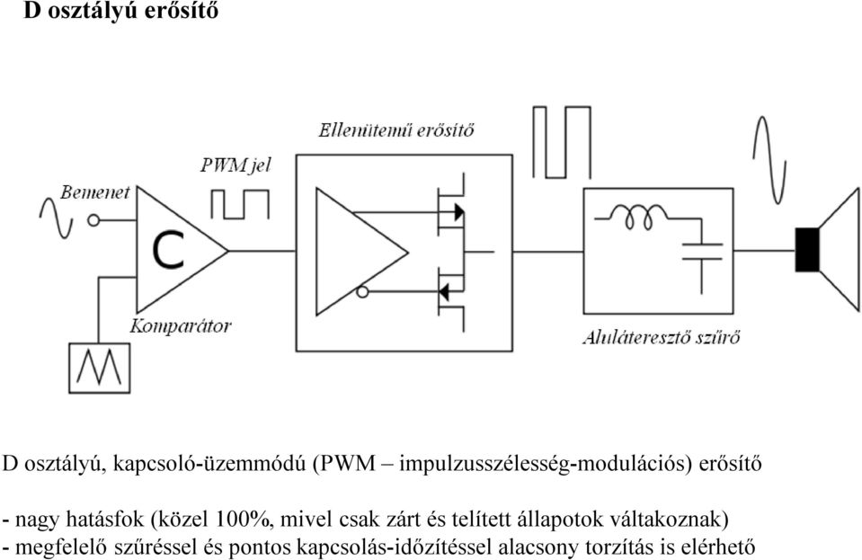 100%, mivel csak zárt és telített állapotok váltakoznak) -