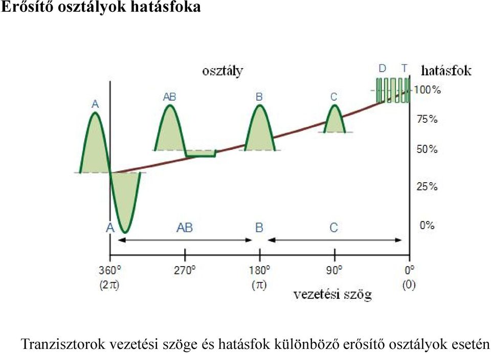 vezetési szöge és