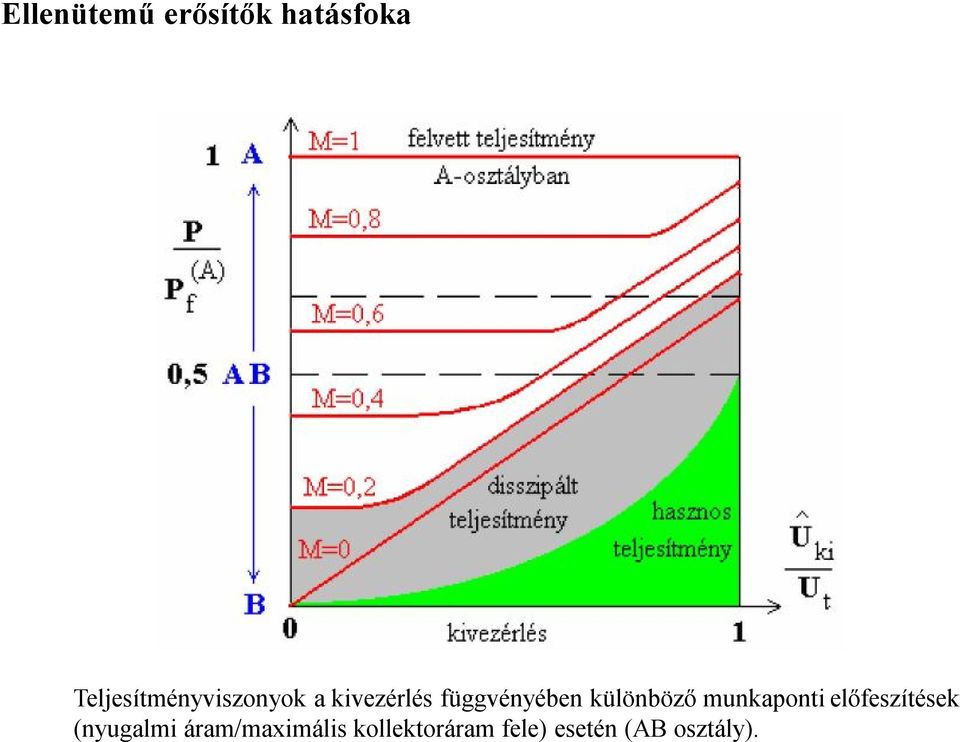 függvényében különböző munkaponti