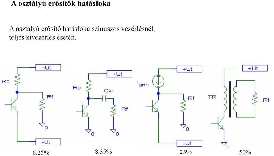 erősítő hatásfoka