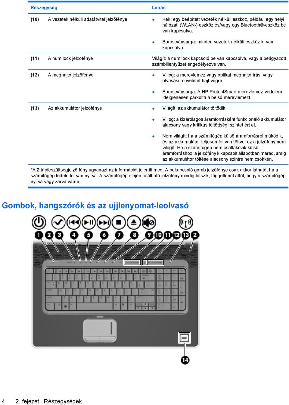 (12) A meghajtó jelzőfénye Villog: a merevlemez vagy optikai meghajtó írási vagy olvasási műveletet hajt végre.