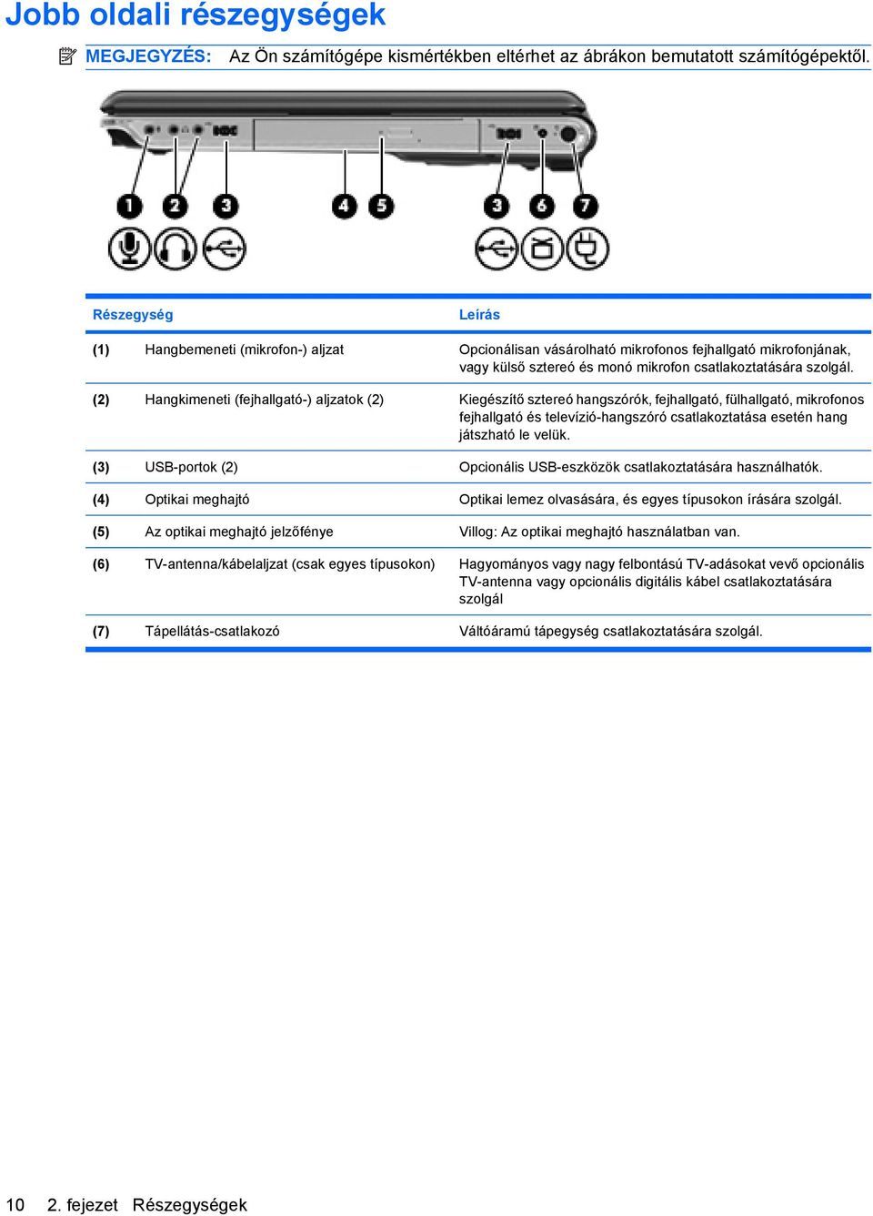(2) Hangkimeneti (fejhallgató-) aljzatok (2) Kiegészítő sztereó hangszórók, fejhallgató, fülhallgató, mikrofonos fejhallgató és televízió-hangszóró csatlakoztatása esetén hang játszható le velük.