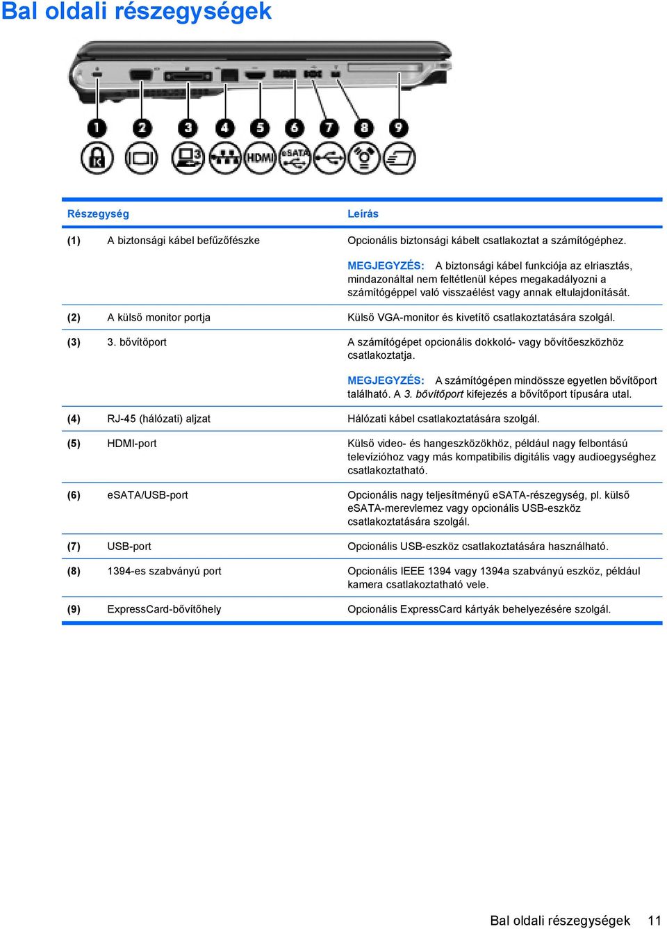 (2) A külső monitor portja Külső VGA-monitor és kivetítő csatlakoztatására szolgál. (3) 3. bővítőport A számítógépet opcionális dokkoló- vagy bővítőeszközhöz csatlakoztatja.