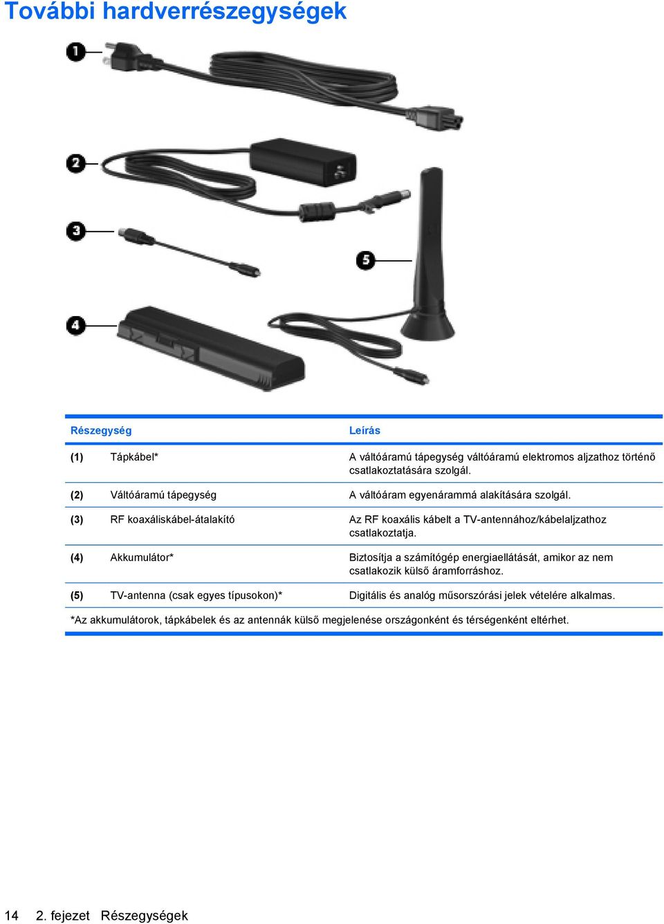 (3) RF koaxáliskábel-átalakító Az RF koaxális kábelt a TV-antennához/kábelaljzathoz csatlakoztatja.