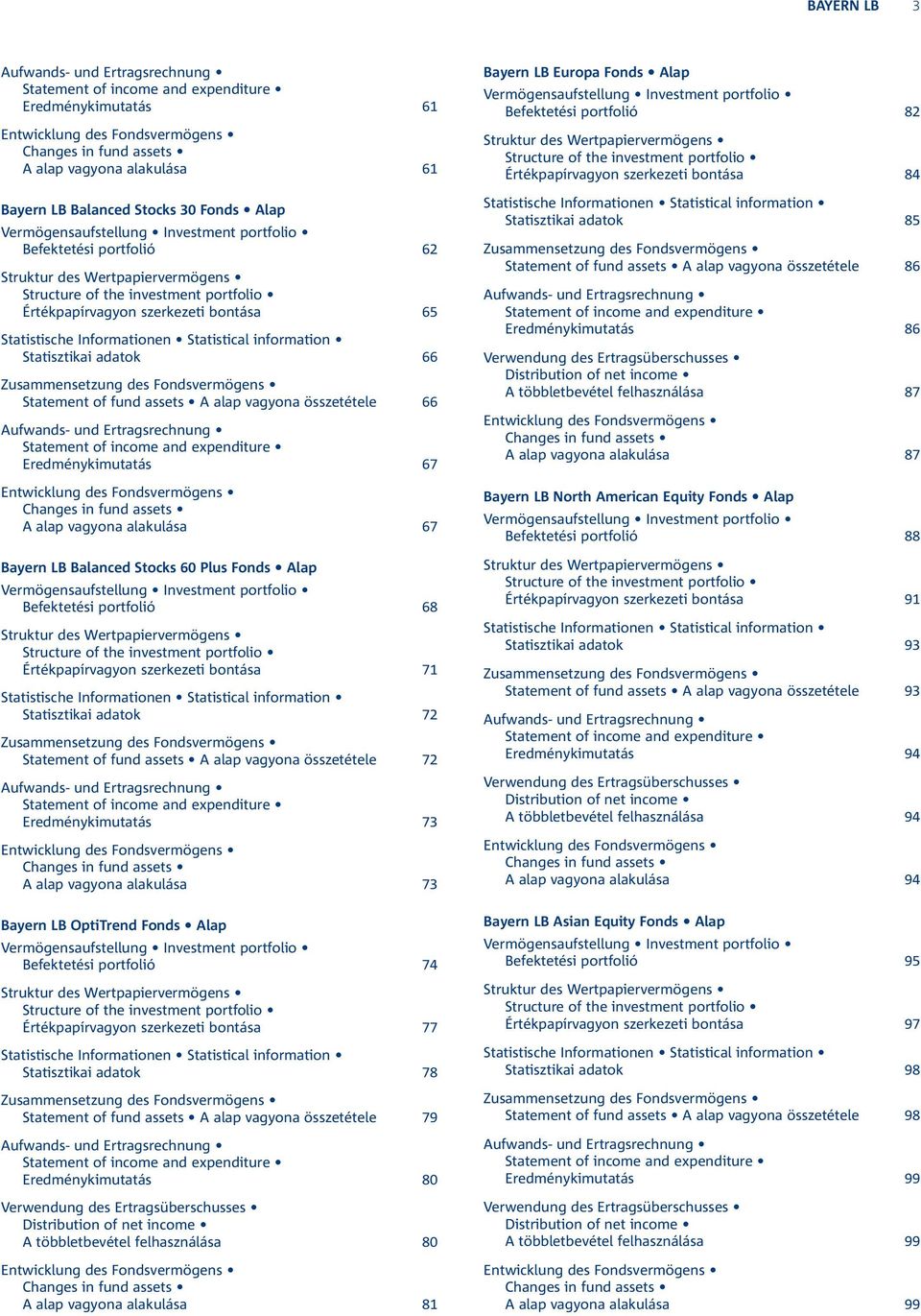 Statistische Informationen Statistical information Statisztikai adatok 66 Zusammensetzung des Fondsvermögens Statement of fund assets A alap vagyona összetétele 66 Aufwands- und Ertragsrechnung