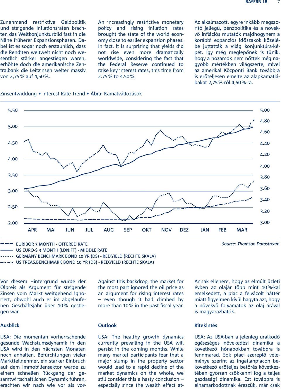 4,50 %. An increasingly restrictive monetary policy and rising inflation rates brought the state of the world economy close to earlier expansion phases.