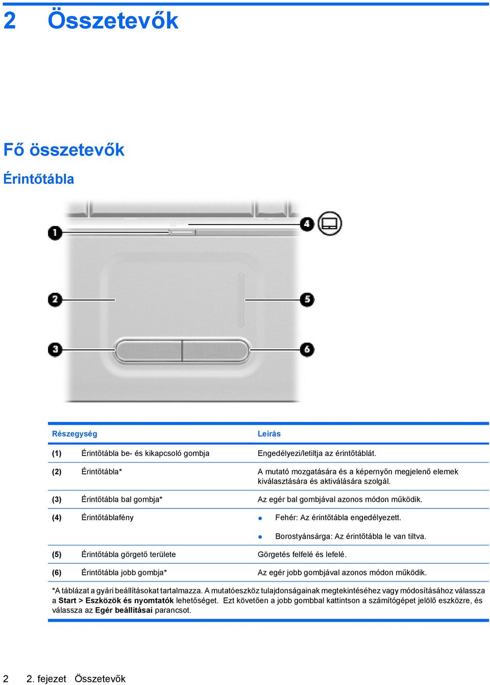 (4) Érintőtáblafény Fehér: Az érintőtábla engedélyezett. Borostyánsárga: Az érintőtábla le van tiltva. (5) Érintőtábla görgető területe Görgetés felfelé és lefelé.