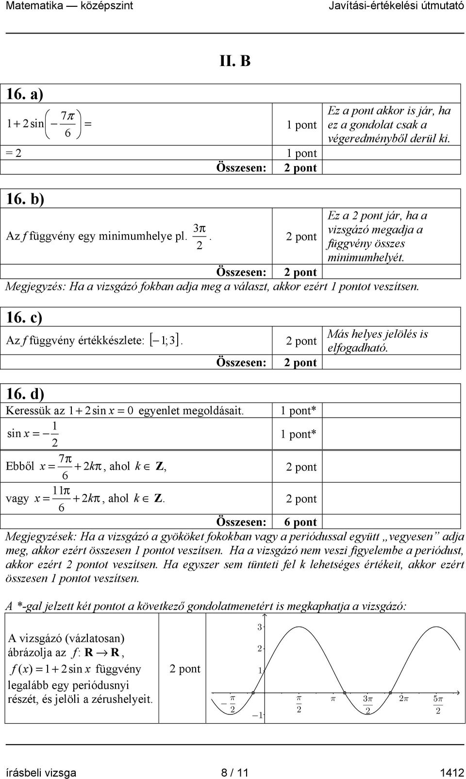 c) Az f függvény értékkészlete: [ ;3]. pont Összesen: pont Más helyes jelölés is elfogadható. 6. d) Keressük az + sin x = 0 egyenlet megoldásait.