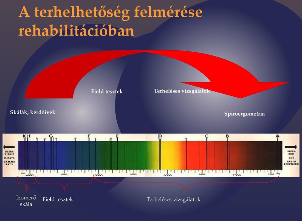 Terheléses vizsgálatok Skálák, kérdőívek