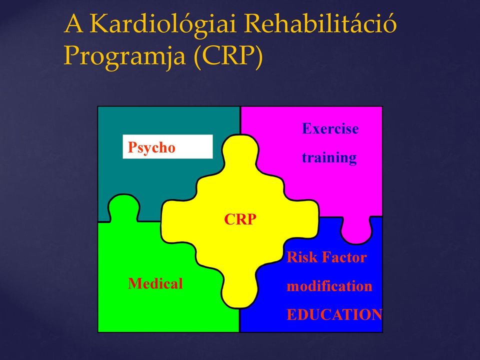 Exercise training CRP