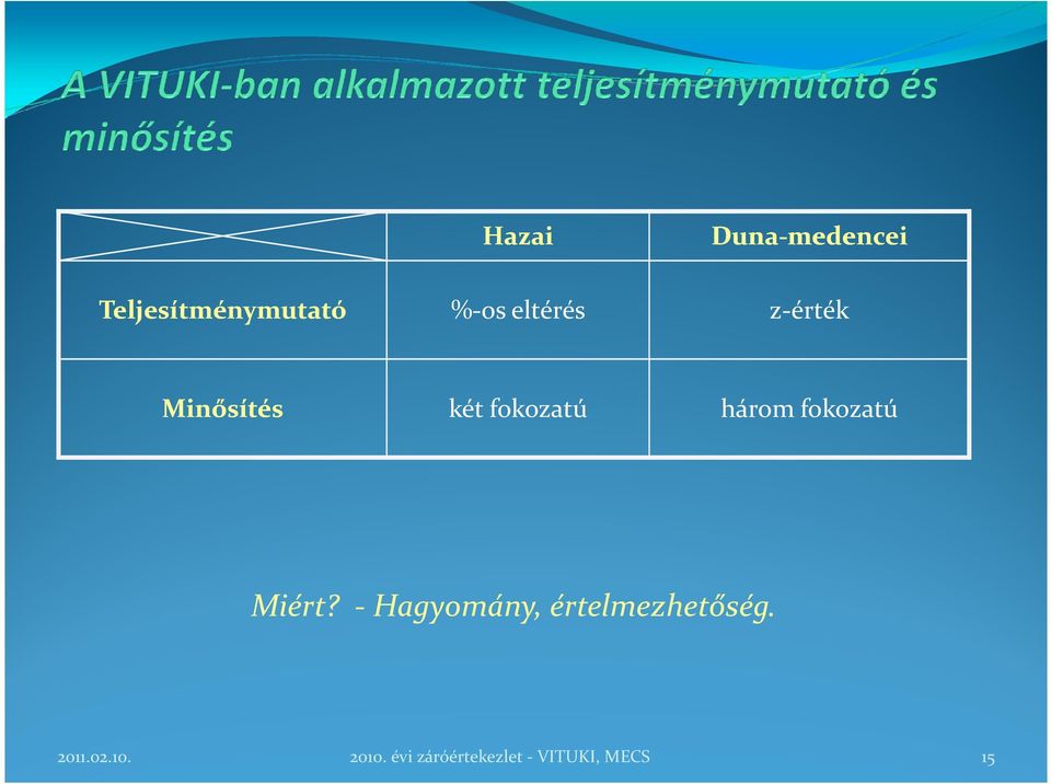 fokozatú Miért? - Hagyomány, értelmezhetőség.