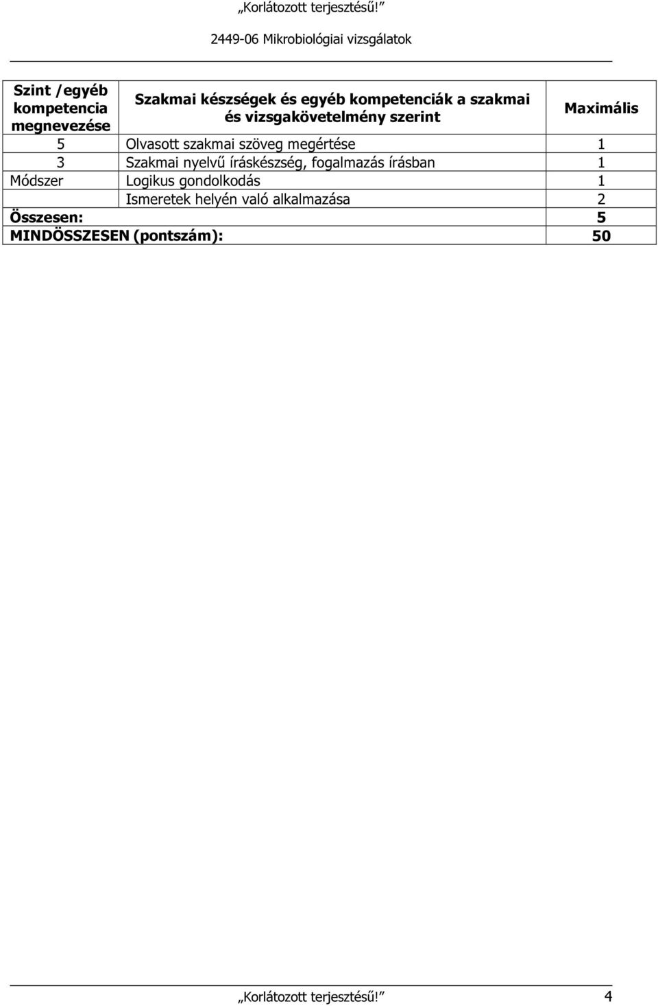 nyelvű íráskészség, fogalmazás írásban 1 Módszer Logikus gondolkodás 1 Ismeretek