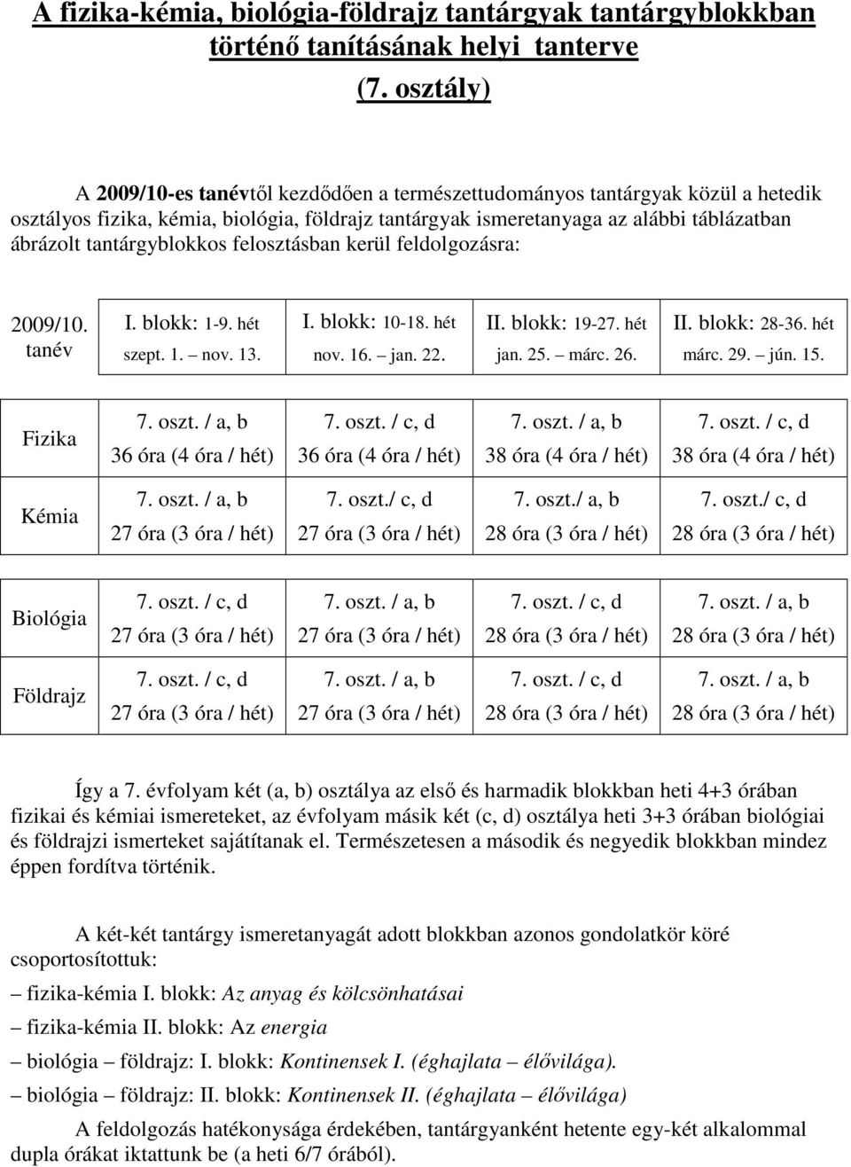 tantárgyblokkos felosztásban kerül feldolgozásra: 2009/10. tanév I. blokk: 1-9. hét szept. 1. nov. 13. I. blokk: 10-18. hét nov. 16. jan. 22. II. blokk: 19-27. hét jan. 25. márc. 26. II. blokk: 28-36.