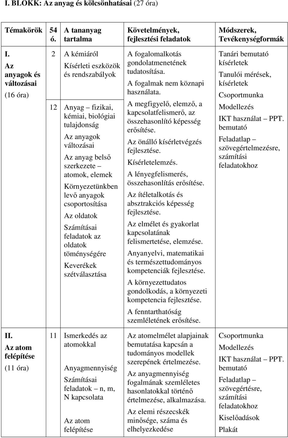 Környezetünkben levő anyagok csoportosítása Az oldatok Számításai feladatok az oldatok töménységére Keverékek szétválasztása A fogalomalkotás gondolatmenetének tudatosítása.