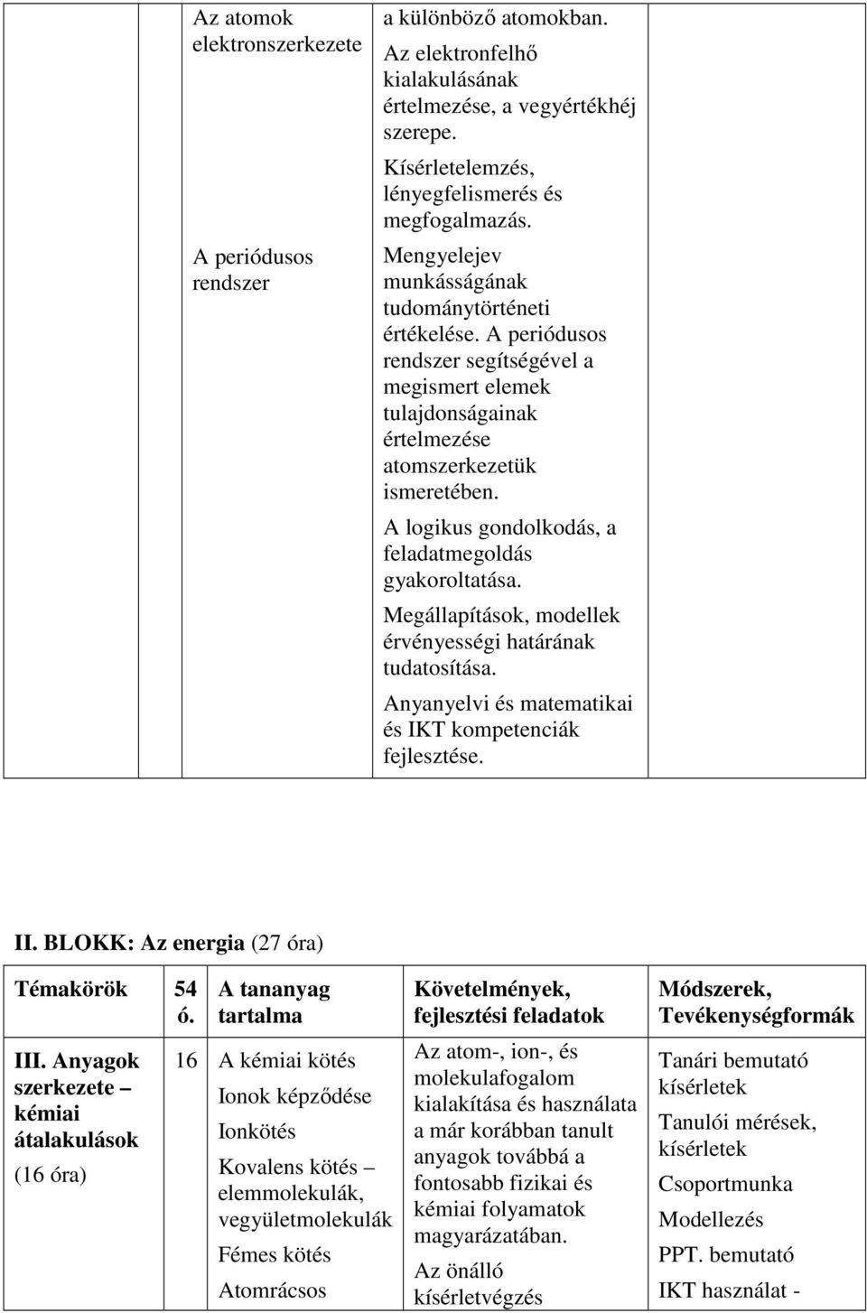 A logikus gondolkodás, a feladatmegoldás gyakoroltatása. Megállapítások, modellek érvényességi határának tudatosítása. Anyanyelvi és matematikai és IKT kompetenciák fejlesztése. II.