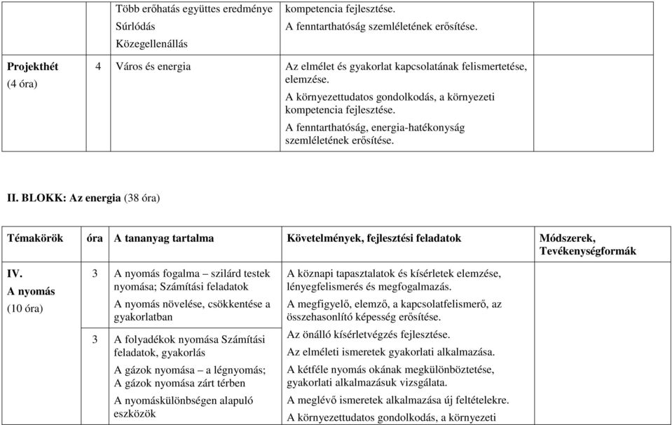 A fenntarthatóság, energia-hatékonyság szemléletének erősítése. II. BLOKK: Az energia (38 óra) Témakörök óra A tananyag tartalma Követelmények, fejlesztési feladatok Módszerek, Tevékenységformák IV.