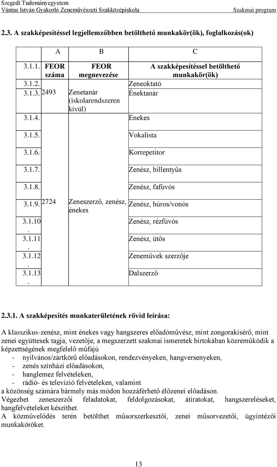 Zenész, rézfúvós Zenész, ütős Zeneművek szerzője Dalszerző 231 A szakképesítés munkaterületének rövid leírása: A klasszikus-zenész, mint énekes vagy hangszeres előadóművész, mint zongorakísérő, mint