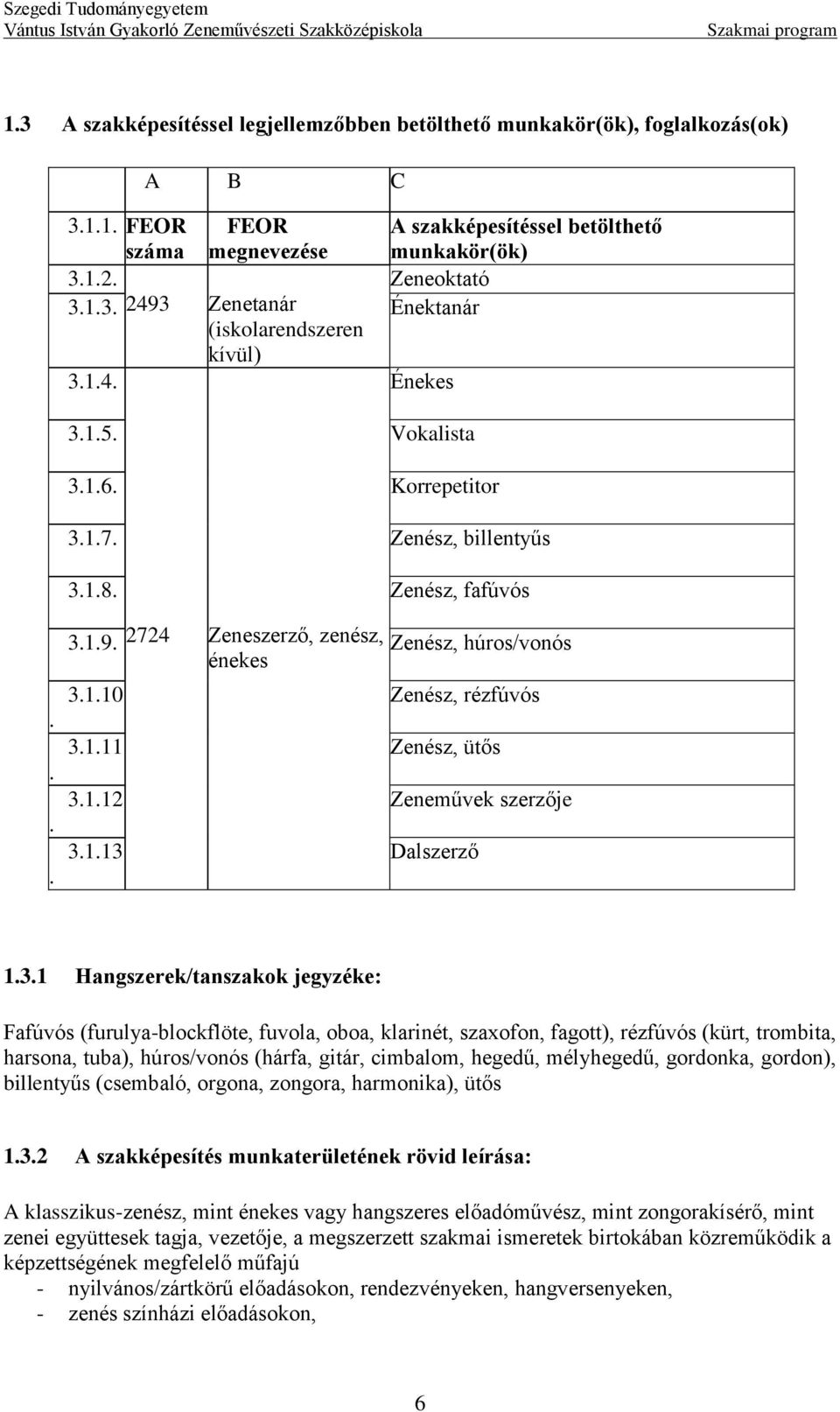 3111 Zenész, ütős 3112 Zeneművek szerzője 3113 Dalszerző 131 Hangszerek/tanszakok jegyzéke: Fafúvós (furulya-blockflöte, fuvola, oboa, klarinét, szaxofon, fagott), rézfúvós (kürt, trombita, harsona,