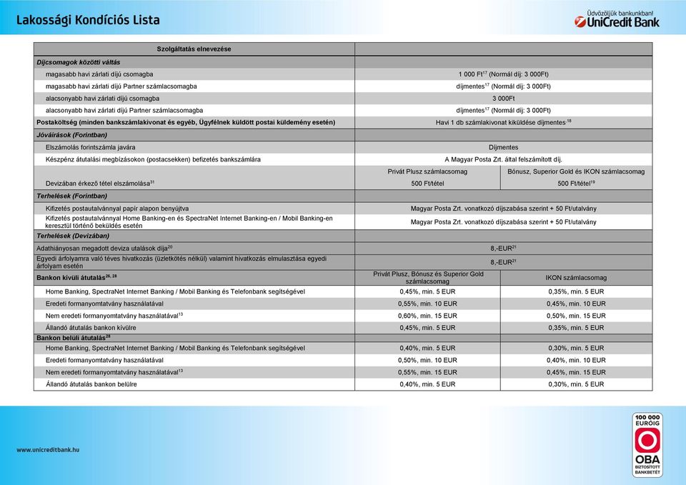 Ügyfélnek küldött postai küldemény esetén) Havi 1 db számlakivonat kiküldése díjmentes,18 Jóváírások (Forintban) Elszámolás forintszámla javára Készpénz átutalási megbízásokon (postacsekken)