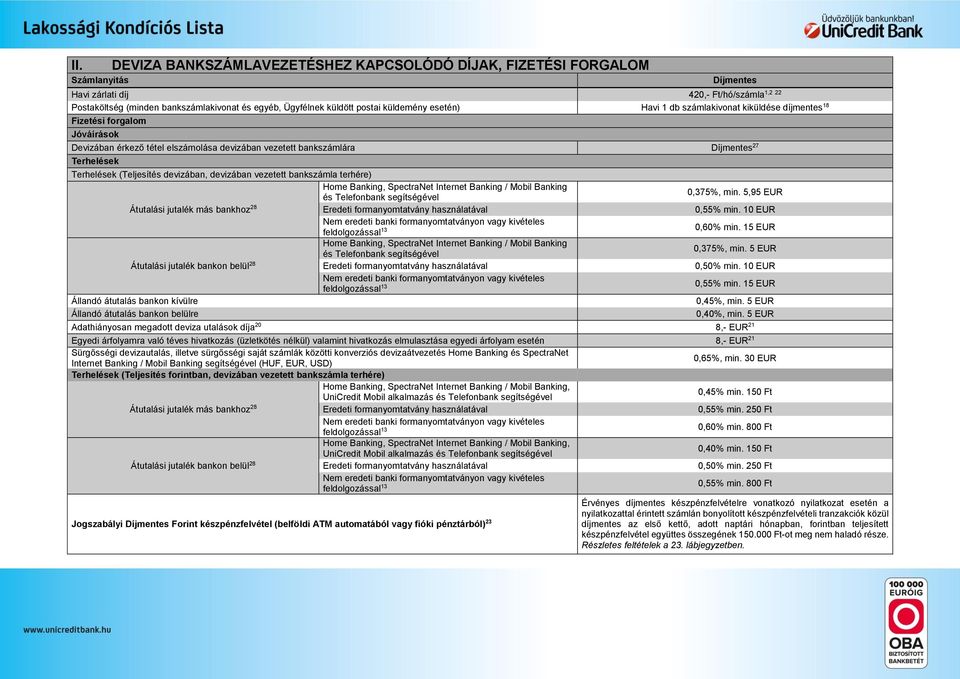 Terhelések (Teljesítés devizában, devizában vezetett bankszámla terhére) Home Banking, SpectraNet Internet Banking / Mobil Banking és Telefonbank segítségével Átutalási jutalék más bankhoz 28 Nem