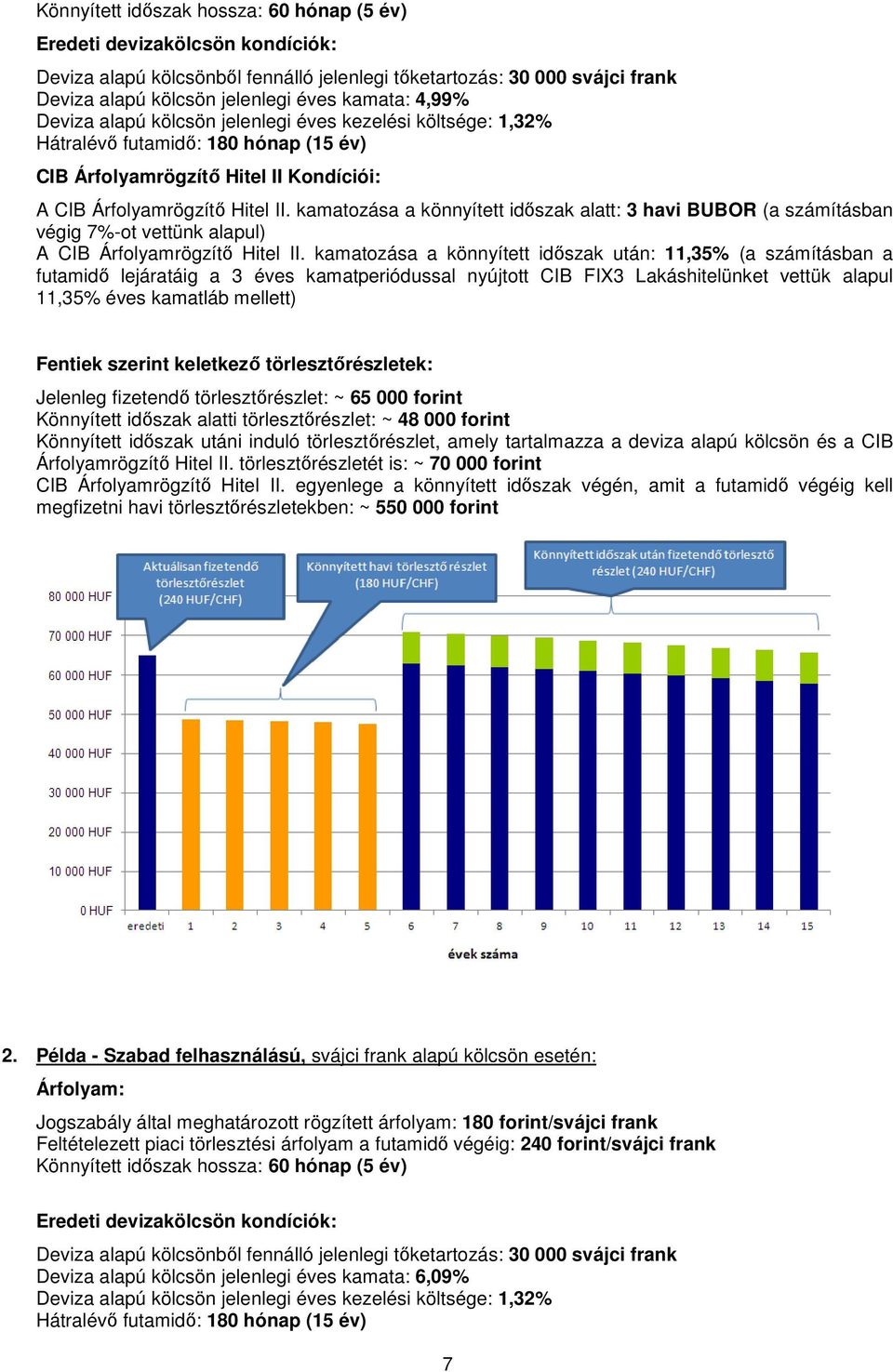 kamatozása a könnyített időszak alatt: 3 havi BUBOR (a számításban végig 7%-ot vettünk alapul) A CIB Árfolyamrögzítő Hitel II.