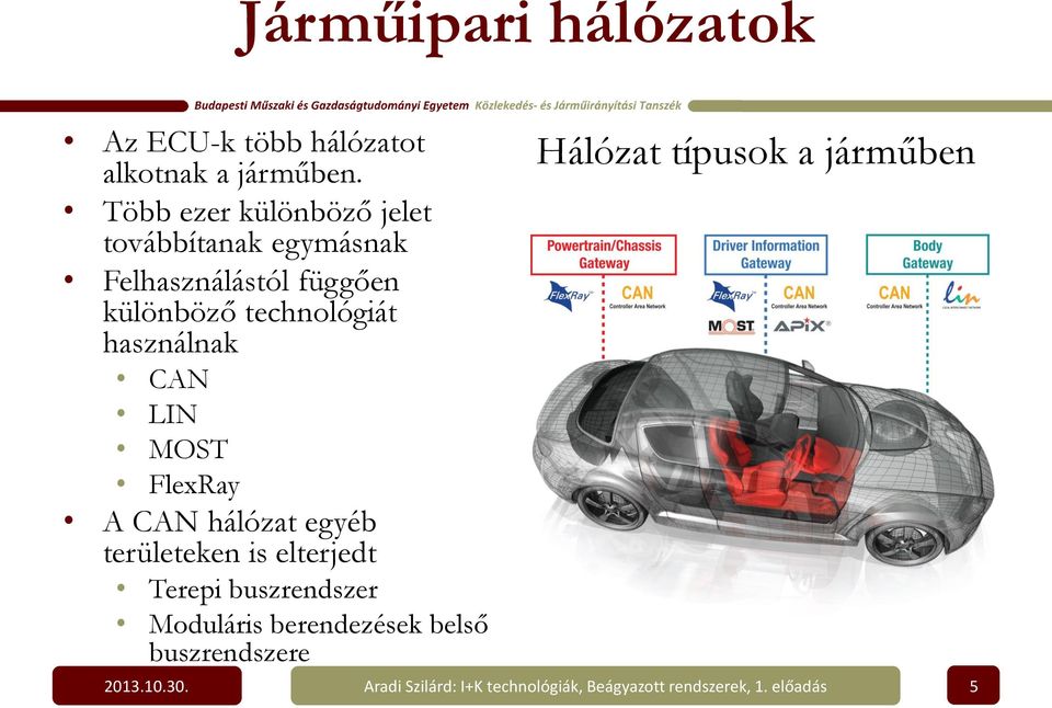 használnak CAN LIN MOST FlexRay A CAN hálózat egyéb területeken is elterjedt Terepi buszrendszer