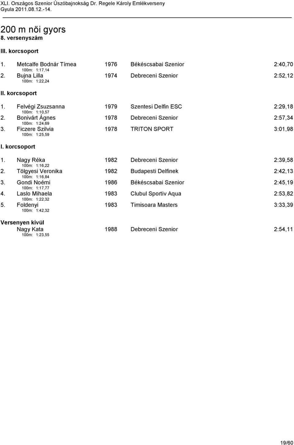 Tölgyesi Veronika 100m: 1:16,84 1982 Budapesti Delfinek 2:42,13 3. Gondi Noémi 100m: 1:17,77 1986 Békéscsabai Szenior 2:45,19 4. Laslo Mihaela 100m: 1:22,32 1983 Clubul Sportiv Aqua 2:53,82 5.