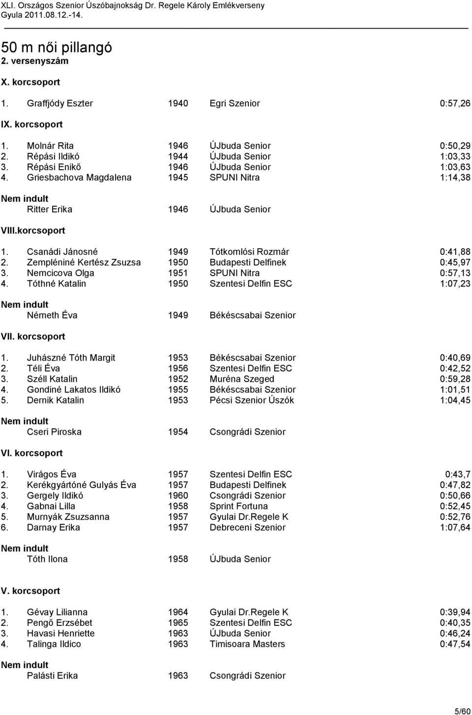 Zempléniné Kertész Zsuzsa 1950 Budapesti Delfinek 0:45,97 3. Nemcicova Olga 1951 SPUNI Nitra 0:57,13 4. Tóthné Katalin 1950 Szentesi Delfin ESC 1:07,23 Németh Éva 1949 Békéscsabai Szenior VII.