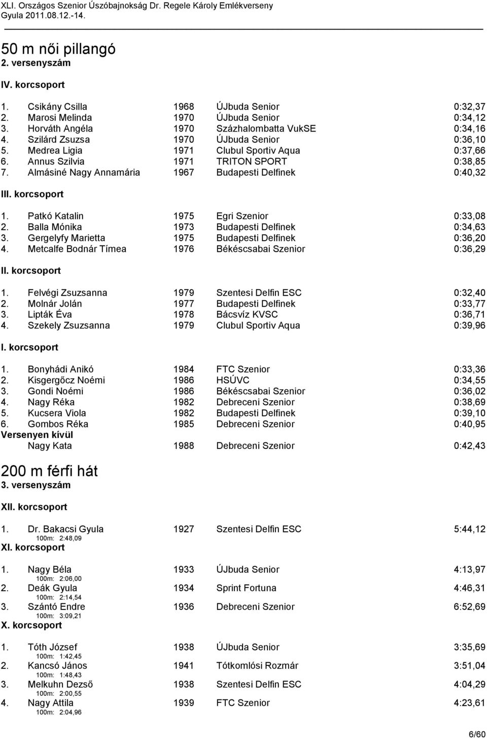 korcsoport 1. Patkó Katalin 1975 Egri Szenior 0:33,08 2. Balla Mónika 1973 Budapesti Delfinek 0:34,63 3. Gergelyfy Marietta 1975 Budapesti Delfinek 0:36,20 4.