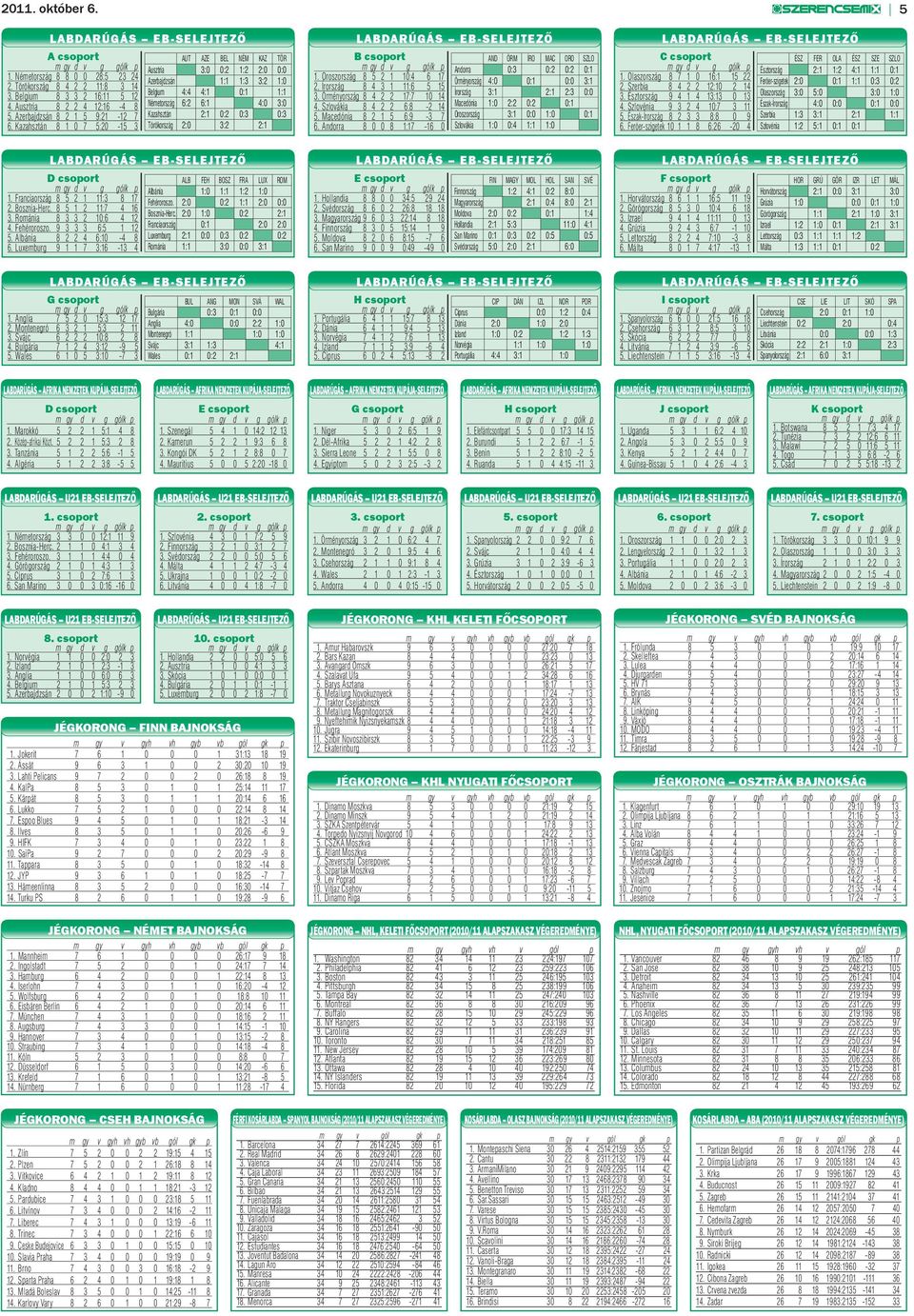 Kazahsztán 8 1 0 7 5:20-15 3 AUT AZE BEL NÉM KAZ TÖR Ausztria 3:0 0:2 1:2 2:0 0:0 Azerbajdzsán 1:1 1:3 3:2 1:0 Belgium 4:4 4:1 0:1 1:1 Németország 6:2 6:1 4:0 3:0 Kazahsztán 2:1 0:2 0:3 0:3