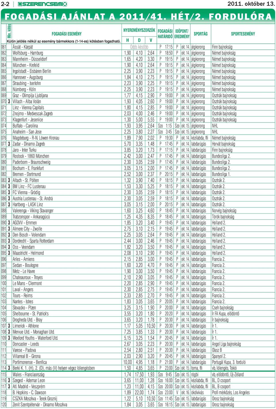 H D V SPORTÁG SPORTESEMÉNY 061 Ässät - Kärpät Odds később P 17:15 P okt. 14. jégkorong Finn bajnokság 062 Wolfsburg - Hamburg 1,90 4,10 2,64 P 18:50 P okt. 14. jégkorong Német bajnokság 063 Mannheim - Düsseldorf 1,65 4,20 3,30 P 19:15 P okt.