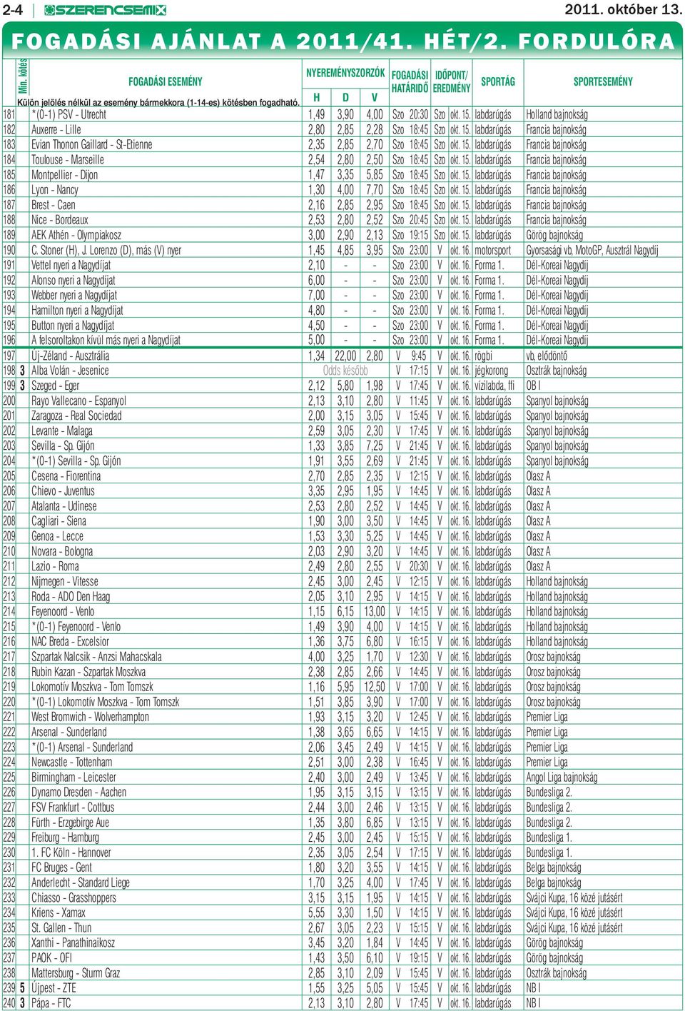H D V 181 *(0-1) PSV - Utrecht 1,49 3,90 4,00 Szo 20:30 Szo okt. 15. labdarúgás Holland bajnokság 182 Auxerre - Lille 2,80 2,85 2,28 Szo 18:45 Szo okt. 15. labdarúgás Francia bajnokság 183 Evian Thonon Gaillard - St-Etienne 2,35 2,85 2,70 Szo 18:45 Szo okt.