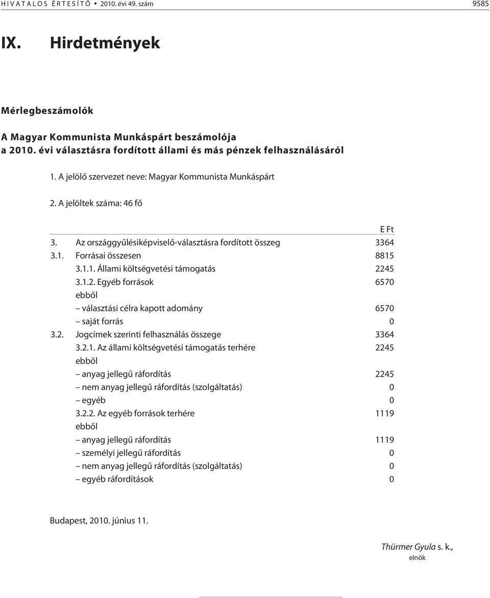 1.2. Egyéb források 6570 ebbõl választási célra kapott adomány 6570 saját forrás 0 3.2. Jogcímek szerinti felhasználás összege 3364 3.2.1. Az állami költségvetési támogatás terhére 2245 ebbõl anyag jellegû ráfordítás 2245 nem anyag jellegû ráfordítás (szolgáltatás) 0 egyéb 0 3.