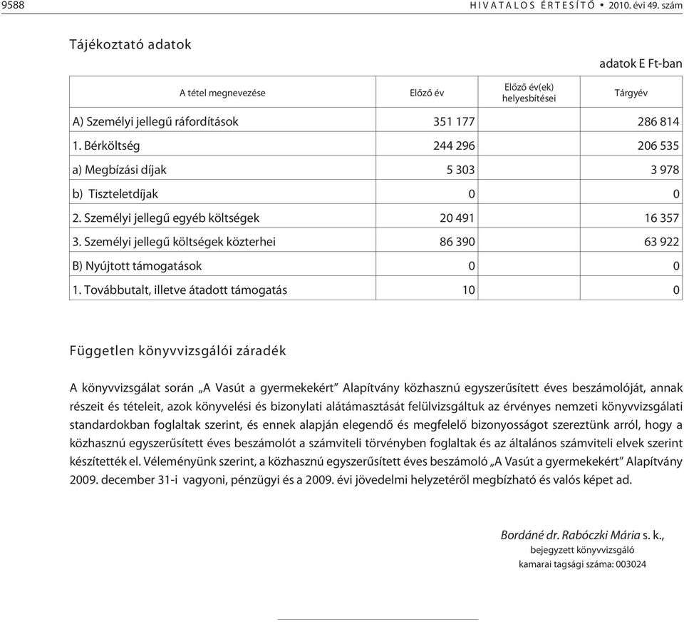 Személyi jellegû költségek közterhei 86 390 63 922 B) Nyújtott támogatások 0 0 1.