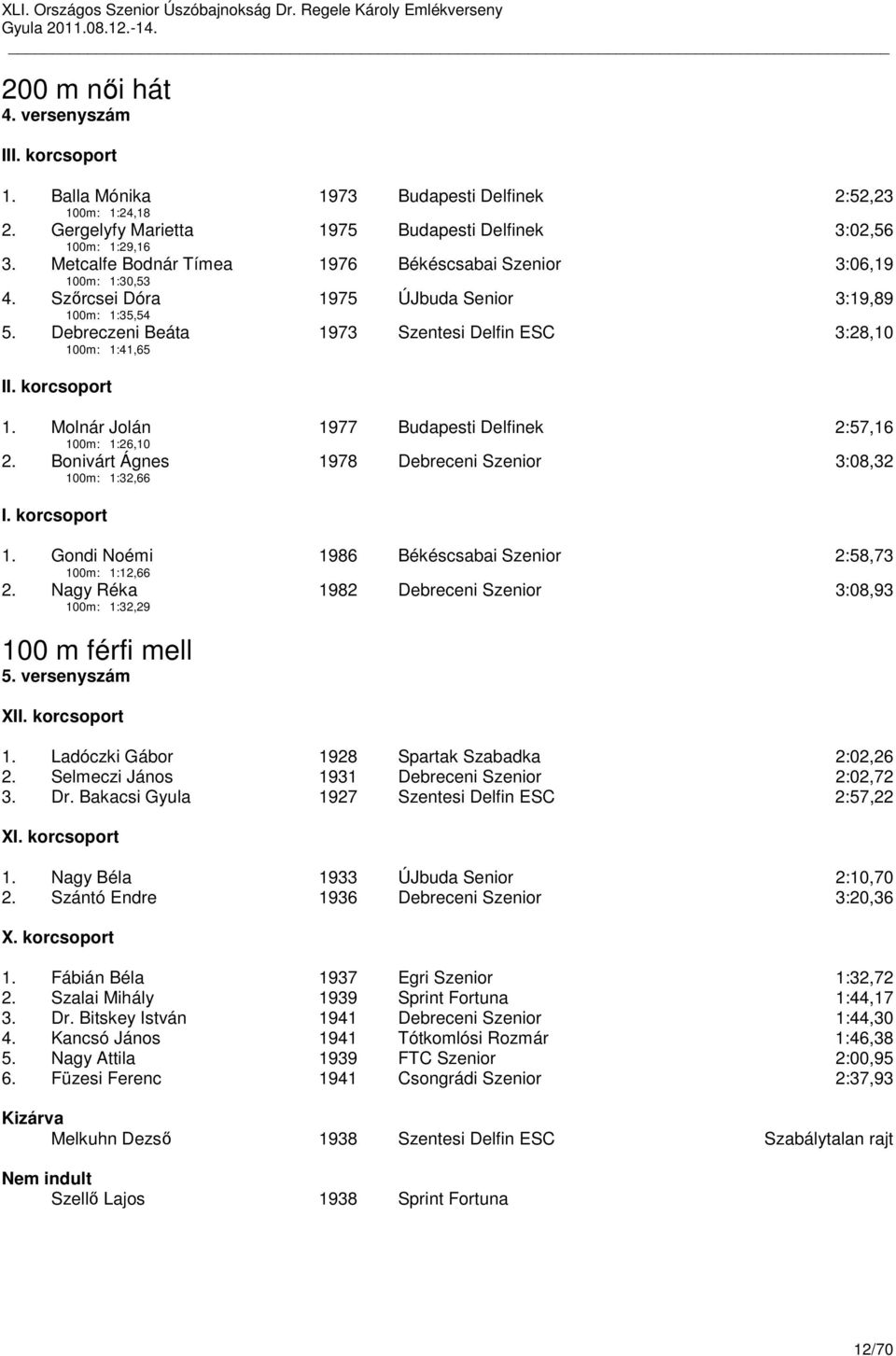 korcsoport 1. Molnár Jolán 100m: 1:26,10 1977 Budapesti Delfinek 2:57,16 2. Bonivárt Ágnes 100m: 1:32,66 1978 Debreceni Szenior 3:08,32 I. korcsoport 1.