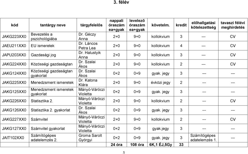 JAKG126XX0 JAKG227XX0 JAKG127XX0 JAIT102XX0 Statisztika 2. Számvitel Számvitel Számítógépes adatelemzés 2. Dr. Géczy Anna Dr. Láncos Petra Lea Dr.