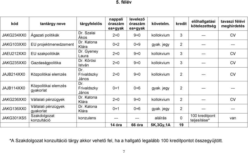 Szakdolgozat konzultáció Dr. Gyeney Laura Dr. Frivaldszky János Dr. Frivaldszky János tavaszi félévi 0+2 0+9 gyak.