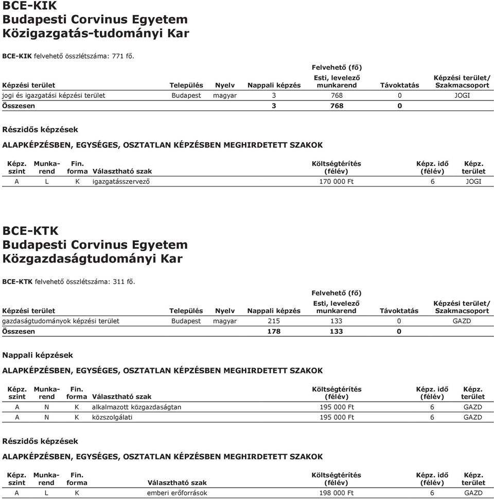 JOGI BCE-KTK Budapesti Corvinus Egyetem Közgazdaságtudományi Kar BCE-KTK felvehető összlétszáma: 311 fő.