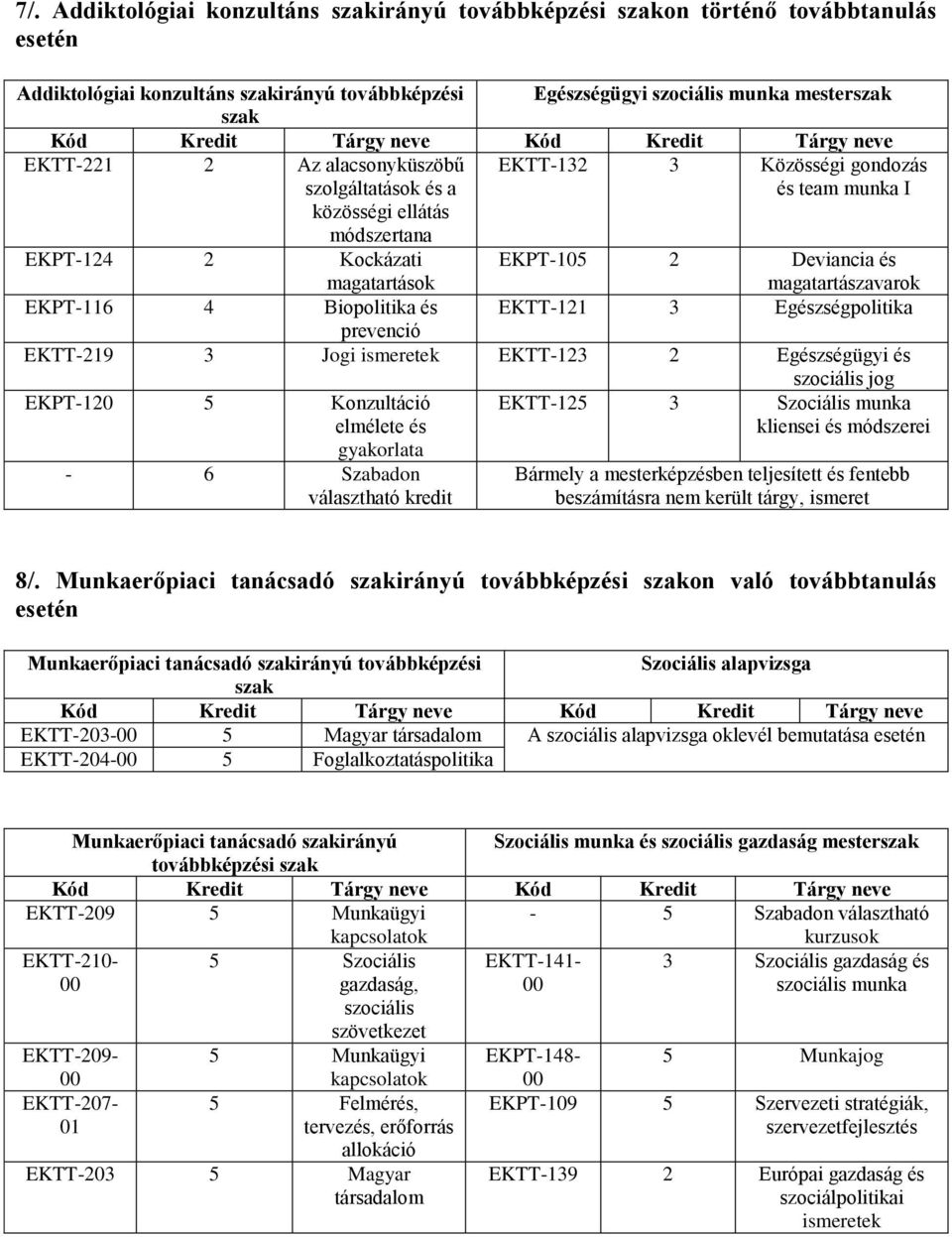 Biopolitika és EKTT-11 3 Egészségpolitika prevenció EKTT-19 3 Jogi ismeretek EKTT-13 Egészségügyi és EKPT-10 5 Konzultáció elmélete és gyakorlata - 6 Szabadon kredit szociális jog EKTT-15 3 Szociális