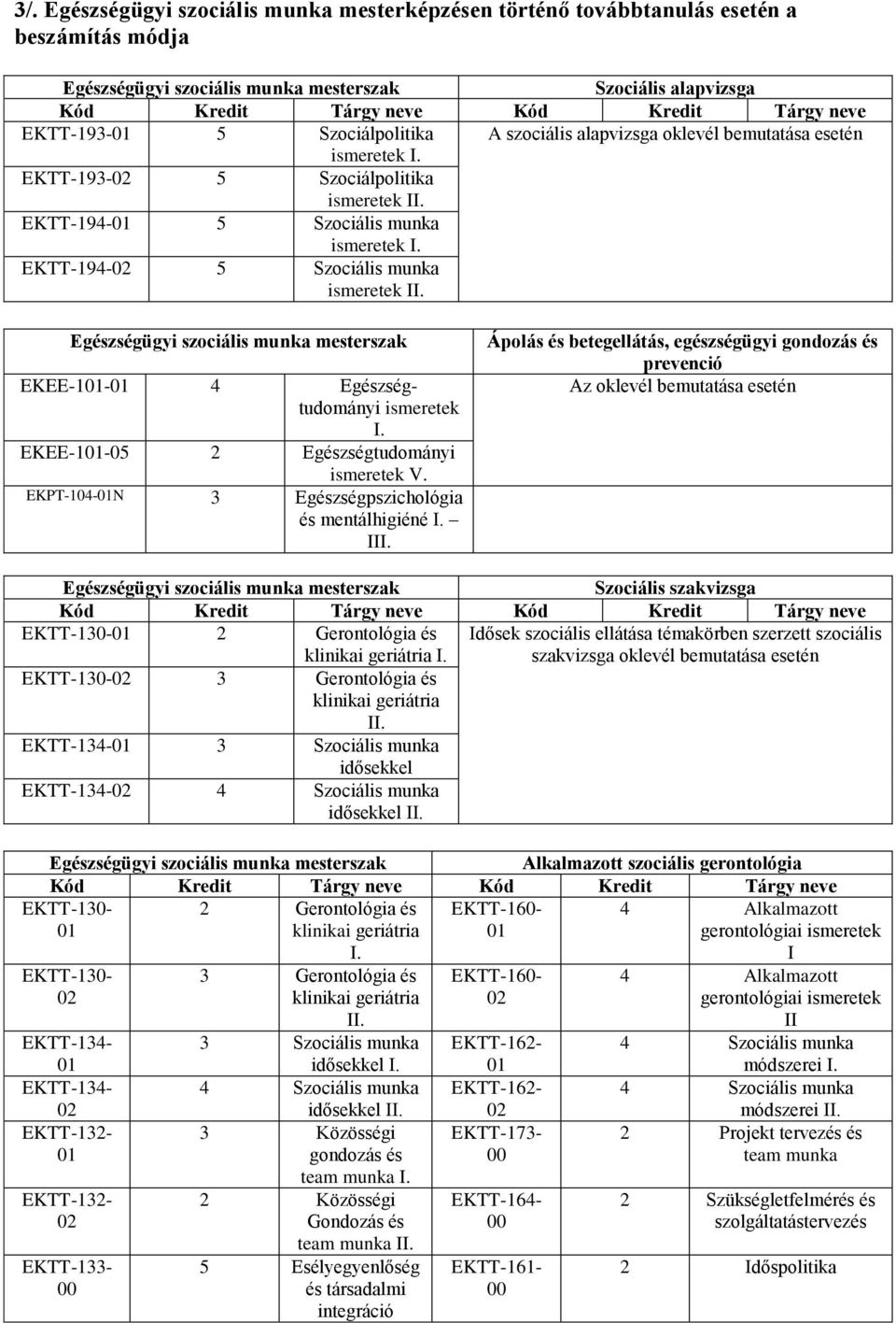 Egészségügyi szociális munka mesterszak EKEE-1-4 Egészségtudományi ismeretek I. EKEE-1-05 Egészségtudományi ismeretek V. EKPT-104-N 3 Egészségpszichológia és mentálhigiéné I. III.