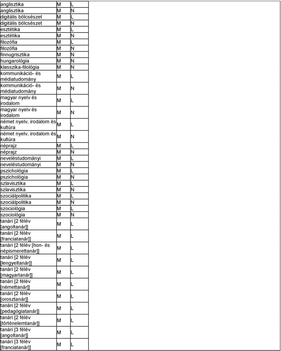 N néprajz néprajz neveléstudományi neveléstudományi pszichológia pszichológia szlavisztika szlavisztika szociálpolitika szociálpolitika szociológia szociológia