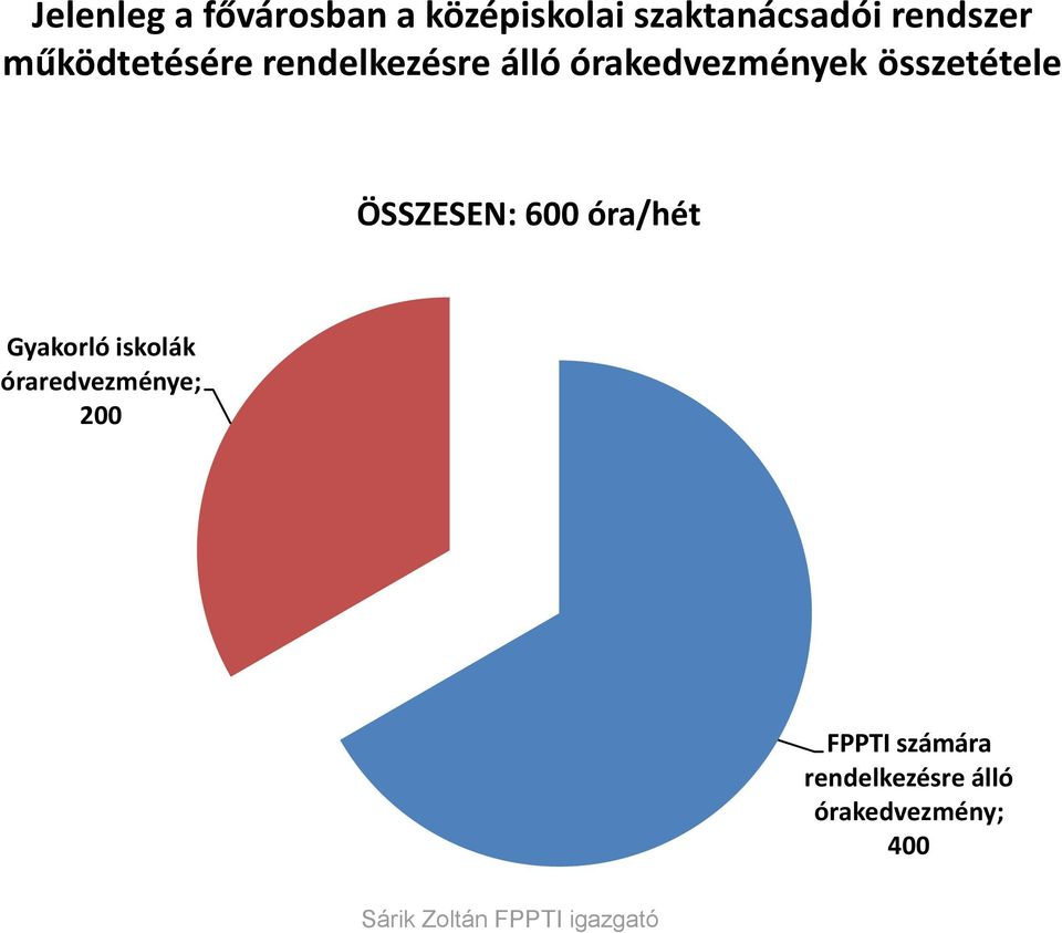 összetétele ÖSSZESEN: 600 óra/hét Gyakorló iskolák