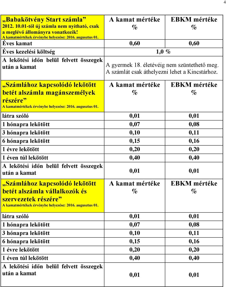 A számlát csak áthelyezni lehet a Kincstárhoz.