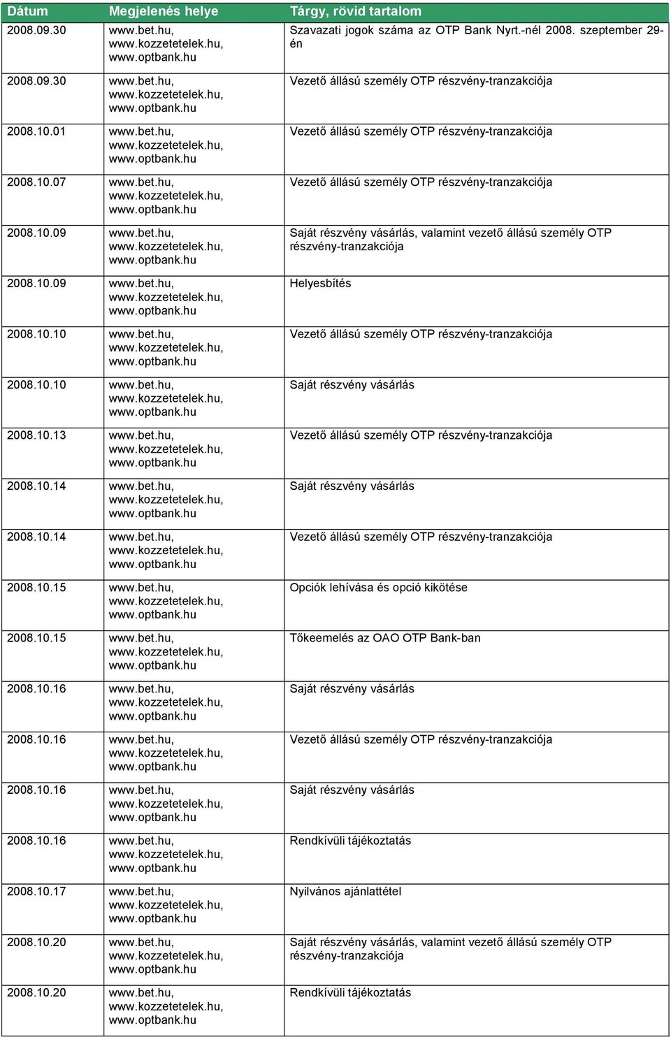 bet.hu, 2008.10.20 www.bet.hu, 2008.10.20 www.bet.hu,, valamint vezető állású személy OTP részvény-tranzakciója Helyesbítés Opciók lehívása és opció kikötése Tőkeemelés az OAO OTP