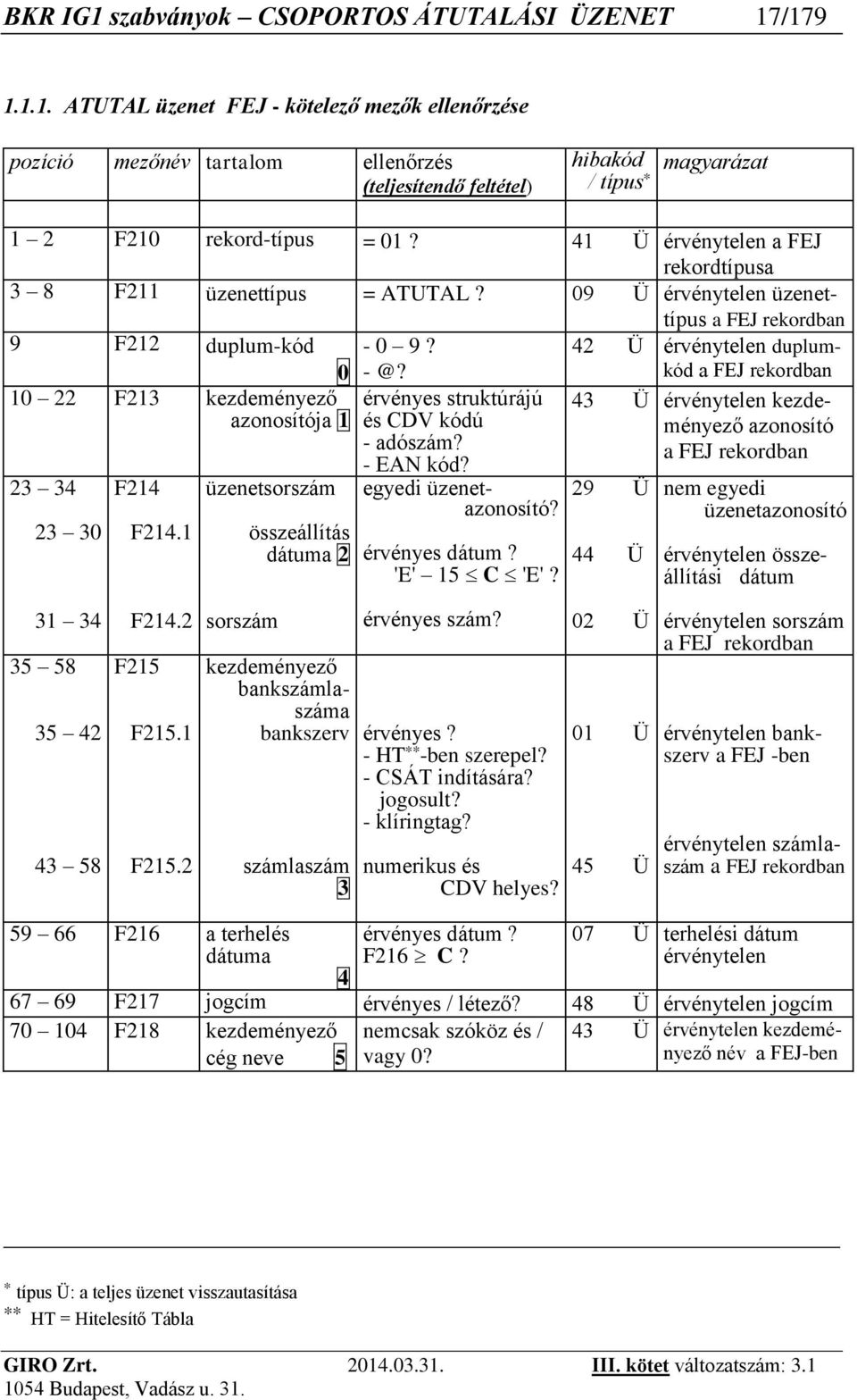 42 Ü érvénytelen duplumkód a FEJ rekordban 10 22 F213 kezdeményező azonosítója 1 23 34 23 30 F214 F214.1 üzenetsorszám összeállítás dátuma 2 érvényes struktúrájú és CDV kódú - adószám? - EAN kód?