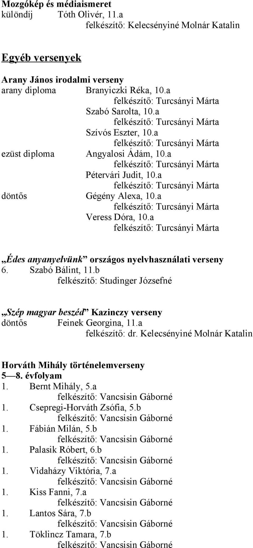 a felkészítő: Turcsányi Márta Pétervári Judit, 10.a felkészítő: Turcsányi Márta döntős Gégény Alexa, 10.a felkészítő: Turcsányi Márta Veress Dóra, 10.