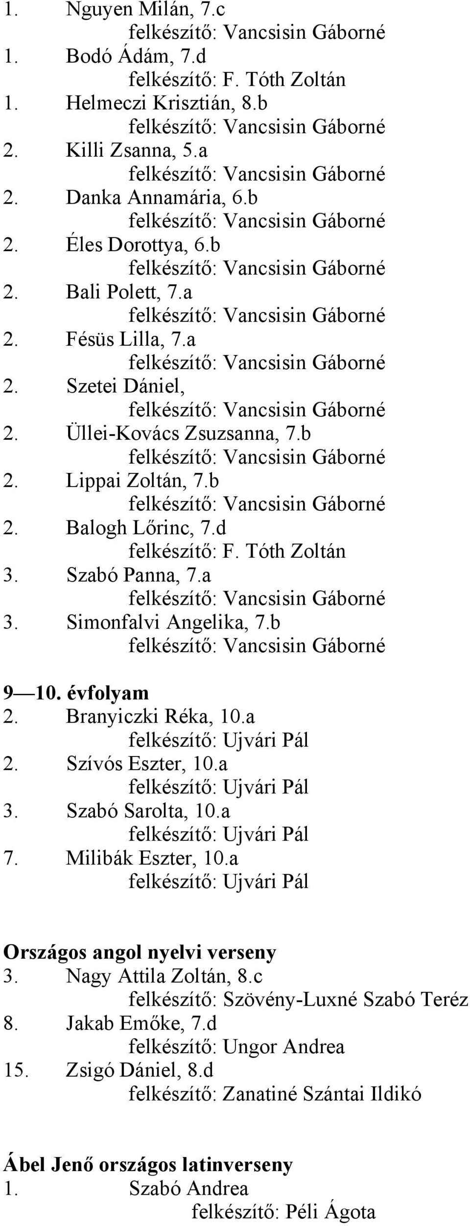 Branyiczki Réka, 10.a felkészítő: Ujvári Pál 2. Szívós Eszter, 10.a felkészítő: Ujvári Pál 3. Szabó Sarolta, 10.a felkészítő: Ujvári Pál 7. Milibák Eszter, 10.